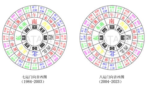 九运大门朝向|九运最佳旺山旺向表：揭秘风水带来的好运！